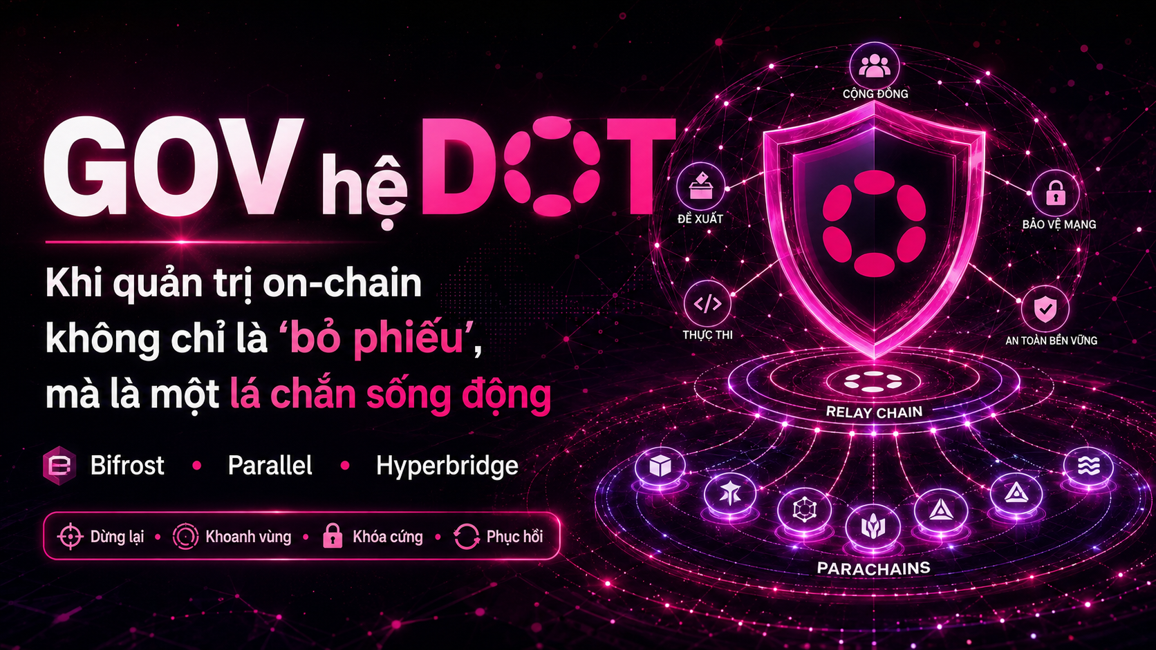 GOV hệ DOT – quản trị on-chain như một lá chắn sống động của hệ Polkadot
